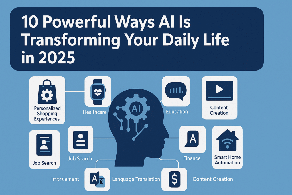 Infographic illustrating 10 ways AI is transforming everyday life in 2025, including smart homes, virtual assistants, personalized shopping, and healthcare